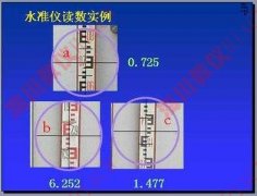 測量學模型 測量學示教板產(chǎn)品圖片